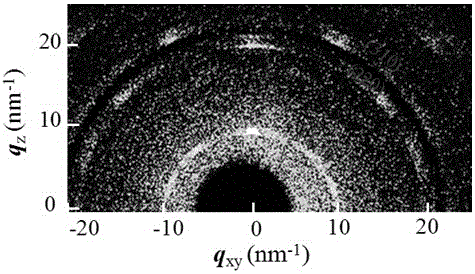 Perovskite type solar cell based on multi-orientation ordered crystallization and preparation method thereof