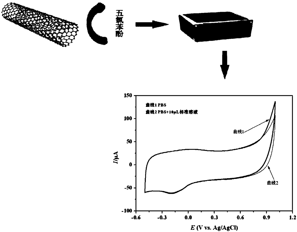 Method for detecting content of pentachlorophenol in paper packaging material