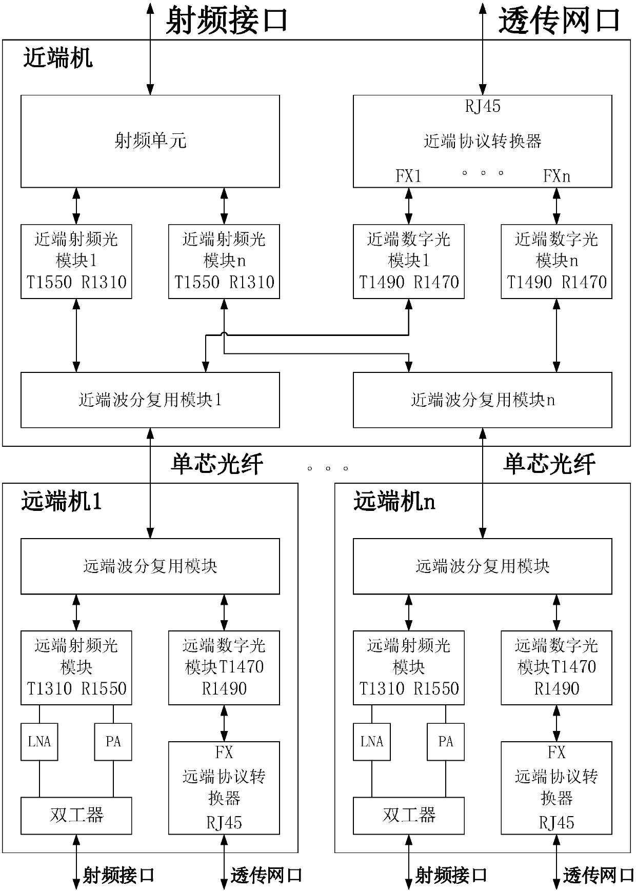 An optical fiber repeater system using a wavelength division multiplexing technology