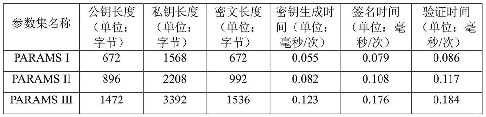 A Lattice-Based Public Key Encryption Method