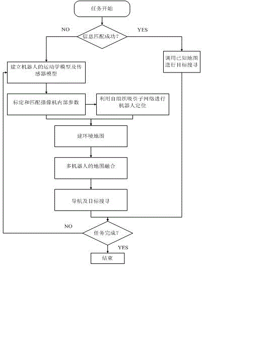 Multi-robot combined target searching method of animal-simulated space cognition