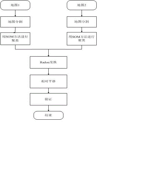 Multi-robot combined target searching method of animal-simulated space cognition