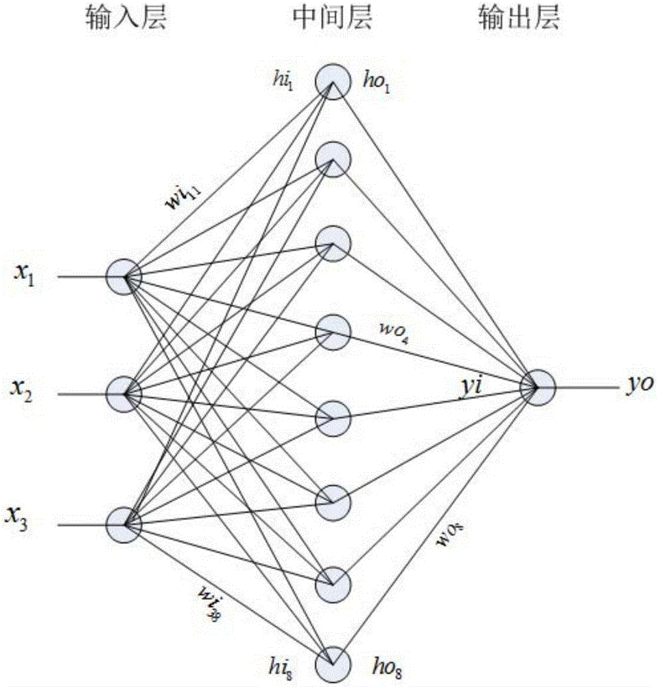 Controller fatigue detection method and system based on BP neural network