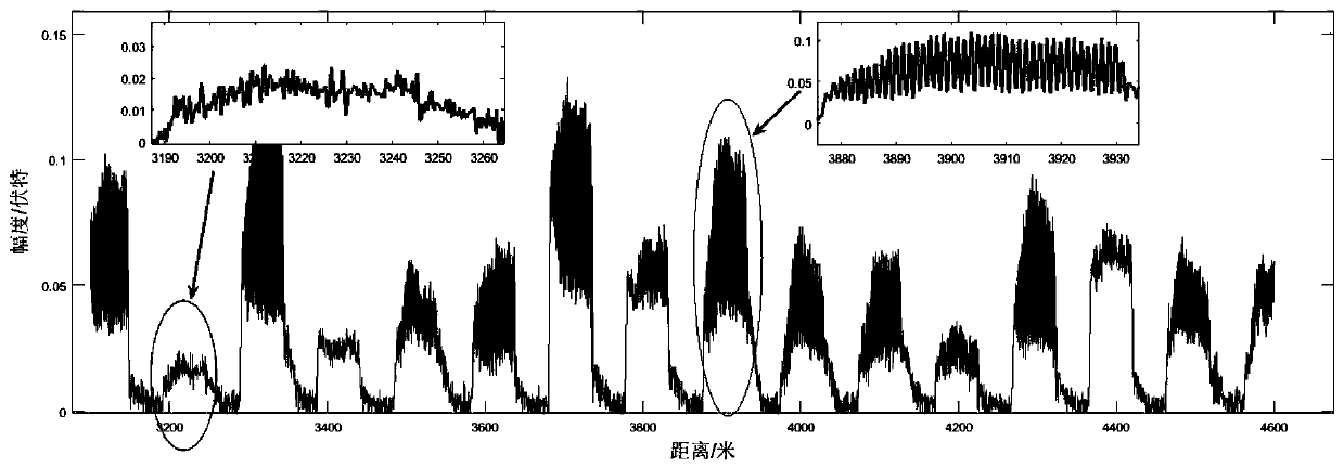 Distributed Weak Grating Array Sensing System and Method for Eliminating Effects of Polarization Fading