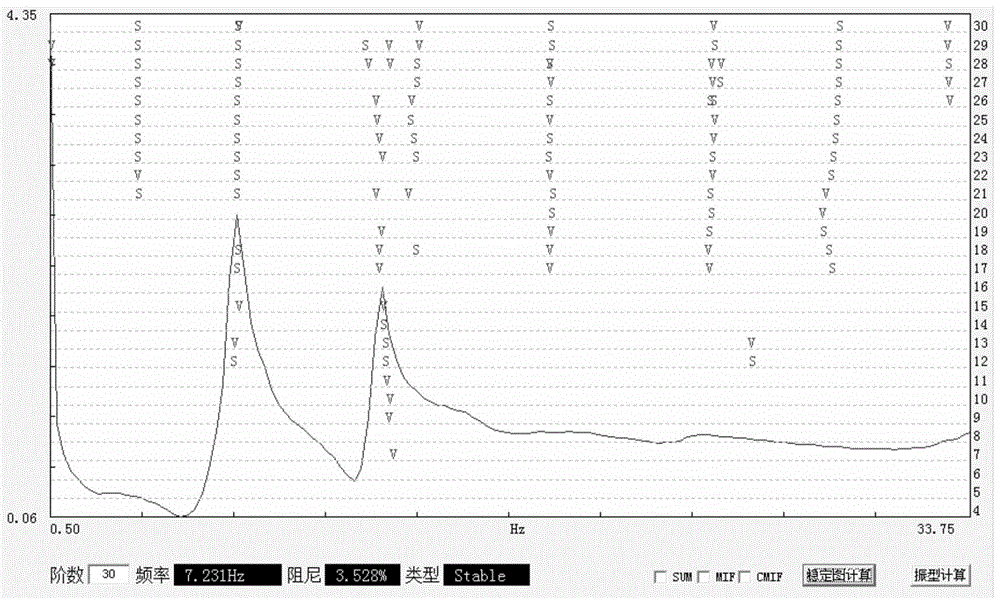 Evaluation method for the gap between linear roller joints of automobile seat guide rails