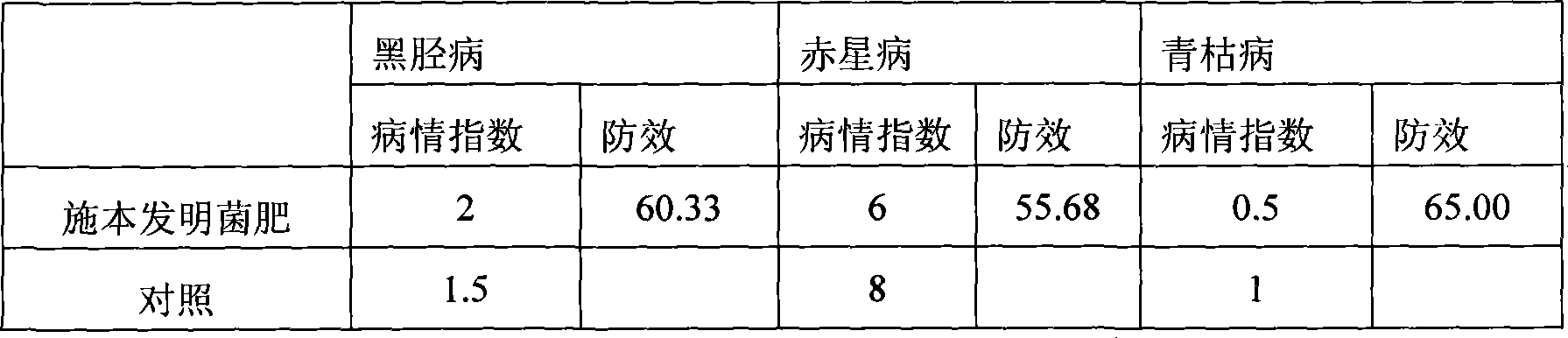 Efficient disease-resistant phosphate solubilizing bacterial manure for tobacco and production method thereof