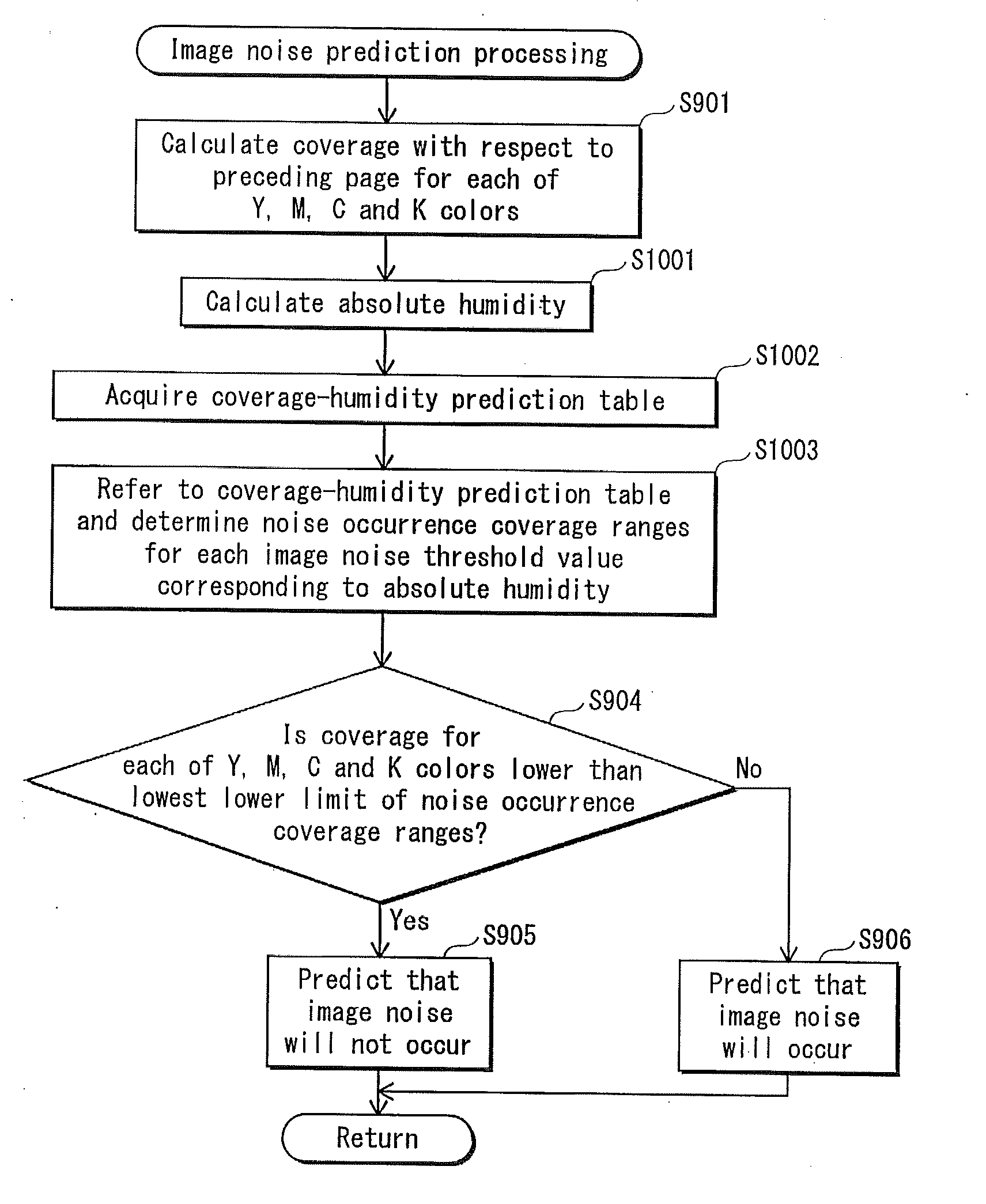 Image formation apparatus