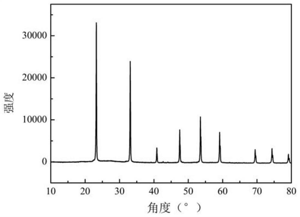 Preparation method and application of nanocrystalline tungsten bronze