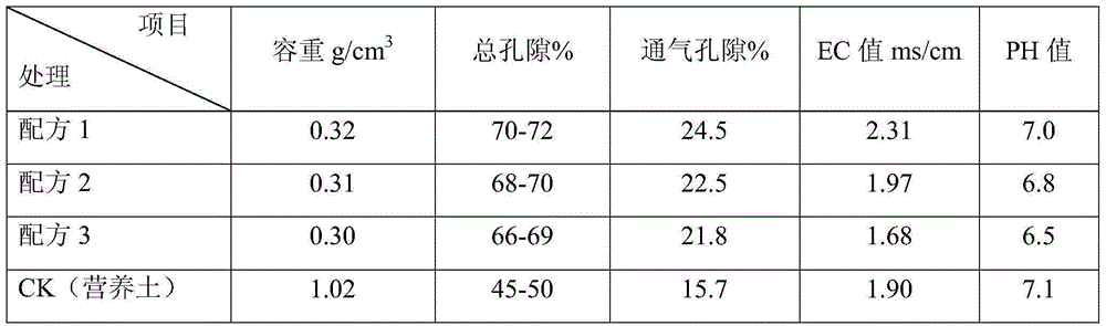 Rice seedling raising matrix and industrial production method thereof