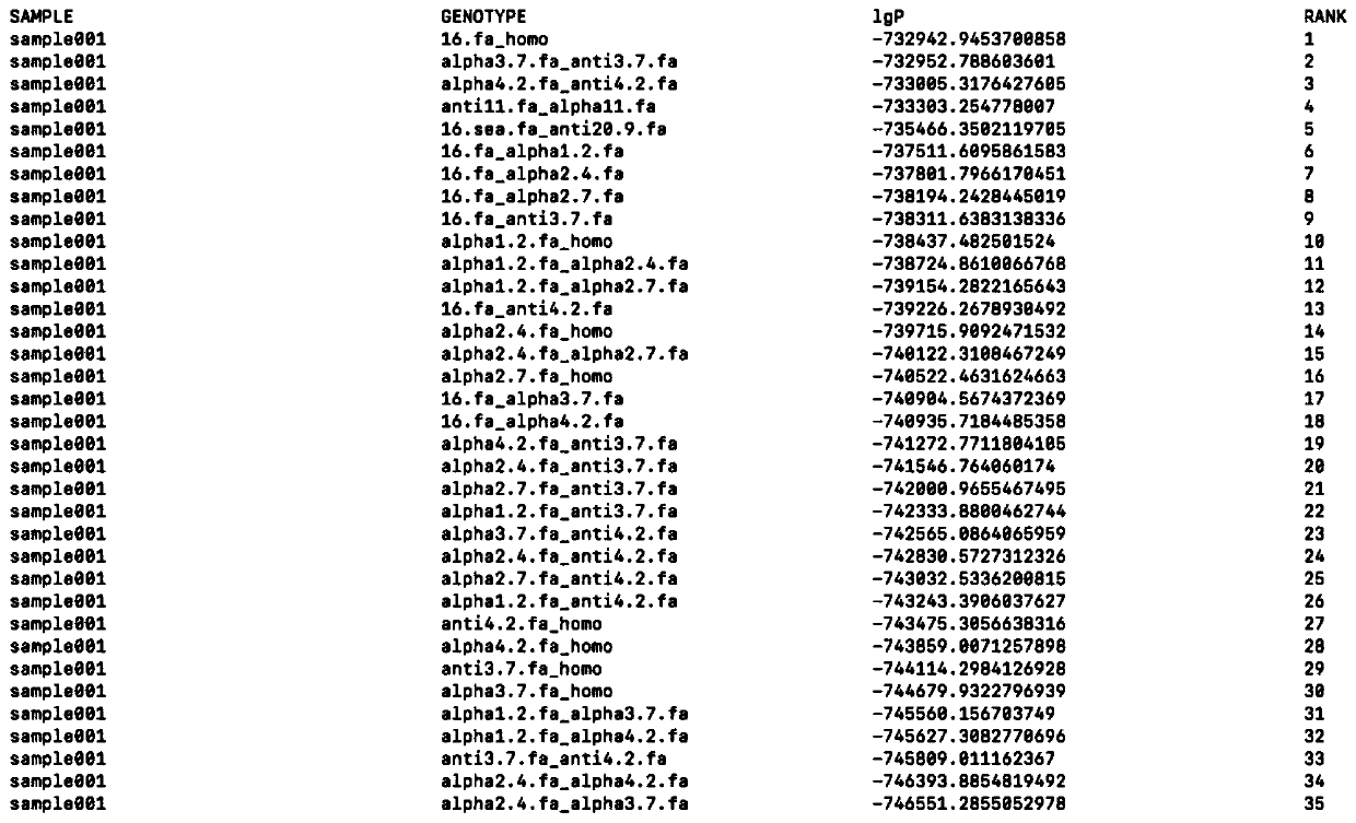 Method and device for detecting thalassemia gene variation