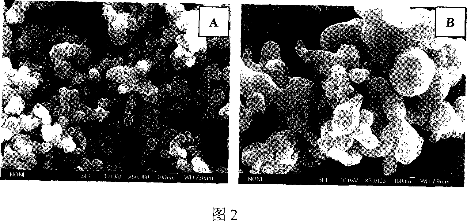 Method for preparing calcium silicate/beta- tricalcium phosphate composite powder by in situ chemical precipitation method