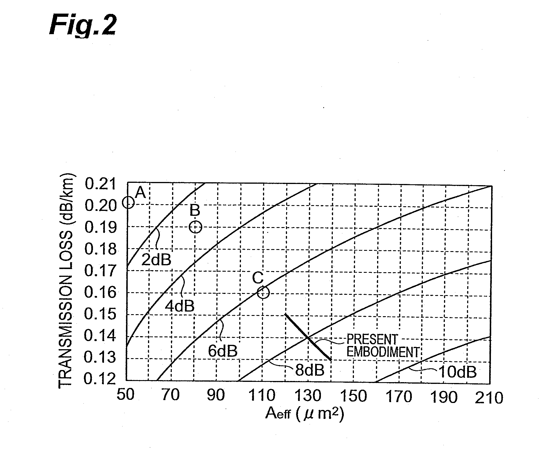 Optical communications system