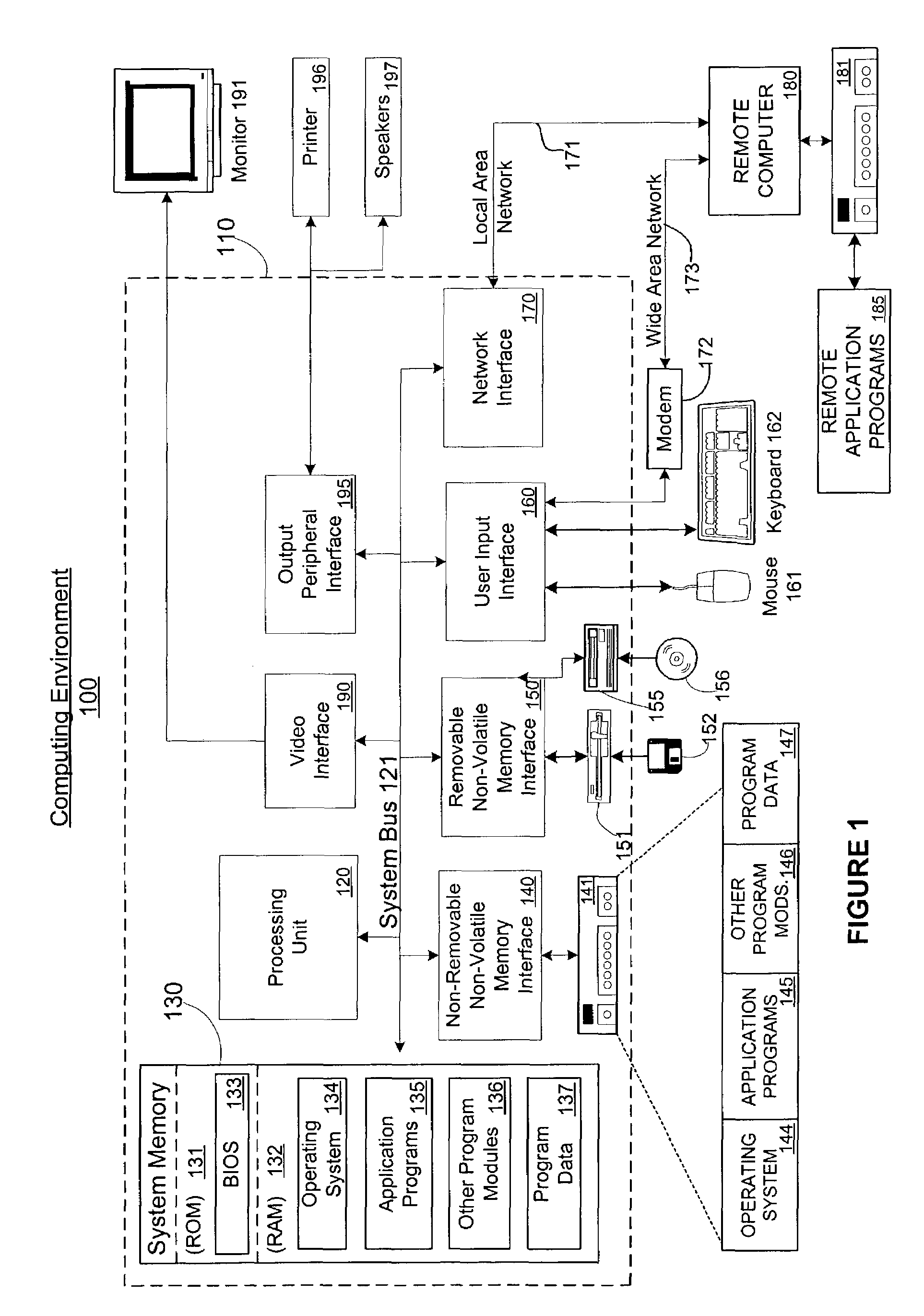 History based rights computation for managed code