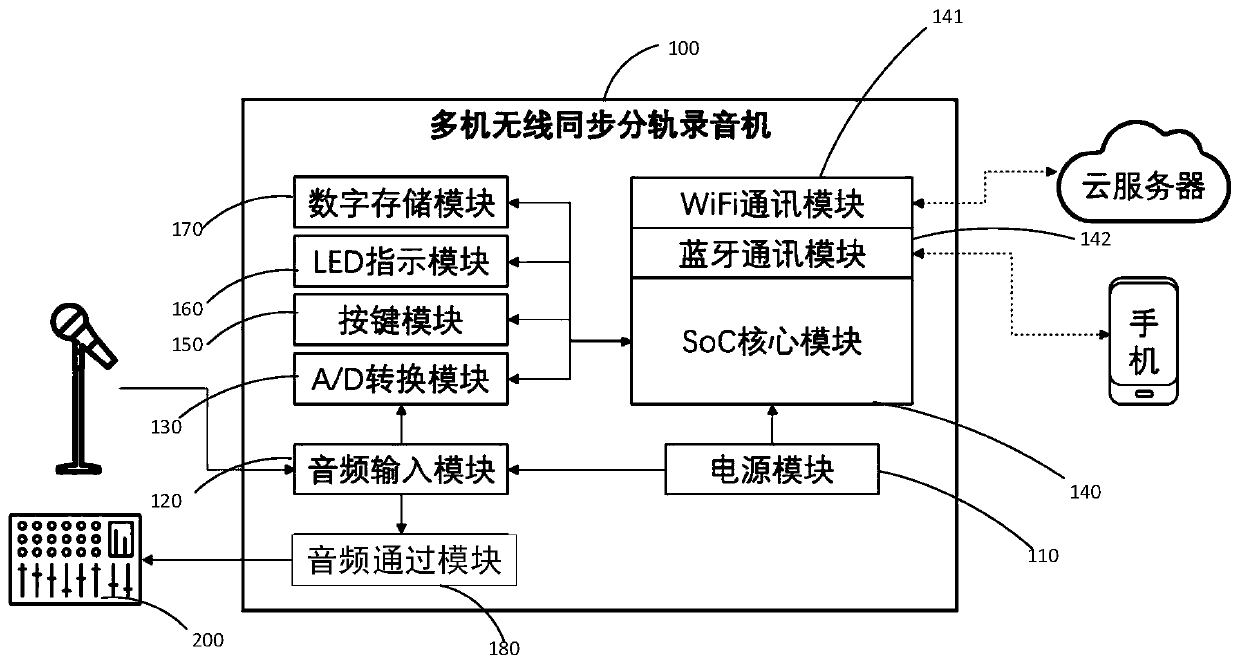 Multi-machine wireless synchronous track-splitting recorder, system and method