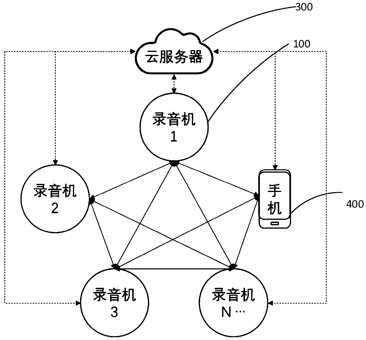 Multi-machine wireless synchronous track-splitting recorder, system and method