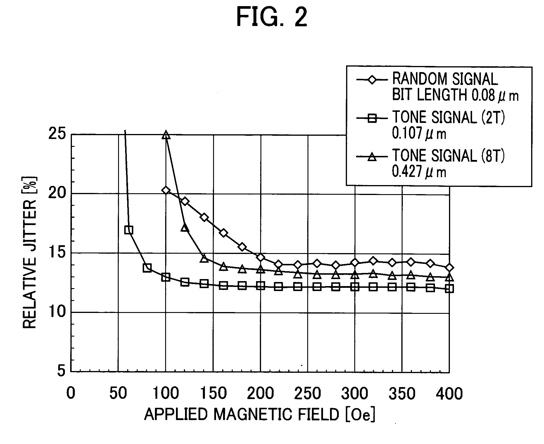 Magneto-optical recording medium having in-plane magnetizing layer