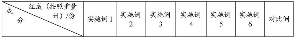 A kind of modified environment-friendly water-based anticorrosion paint and preparation method thereof