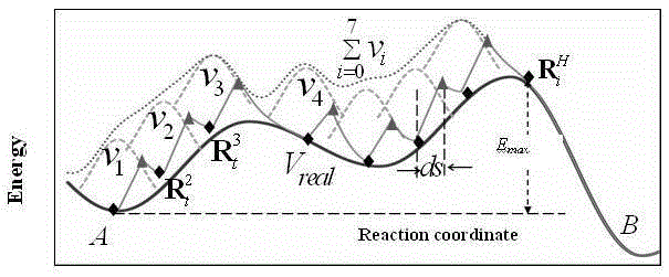 A search method for the minimum value of complex functions based on constrained regular patterns