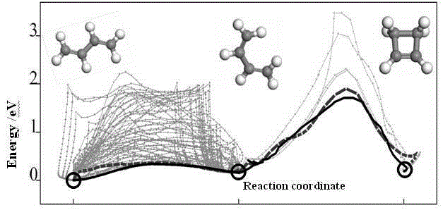 A search method for the minimum value of complex functions based on constrained regular patterns