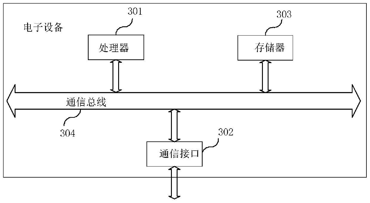 Facial surgery positioning and navigation method and facial surgery positioning and navigation device