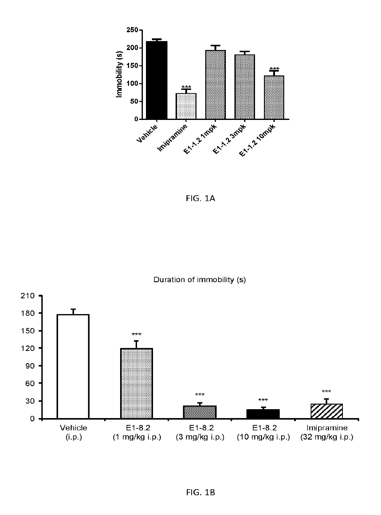 3,3-difluoropiperidine carbamate heterocyclic compounds as NR2B NMDA receptor antagonists