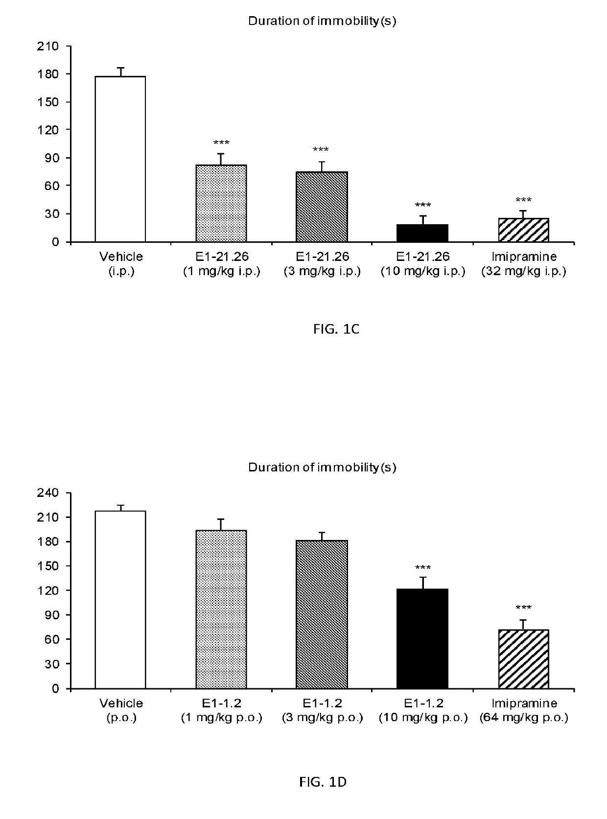 3,3-difluoropiperidine carbamate heterocyclic compounds as NR2B NMDA receptor antagonists