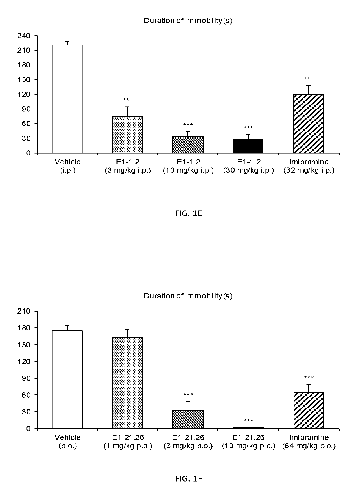 3,3-difluoropiperidine carbamate heterocyclic compounds as NR2B NMDA receptor antagonists