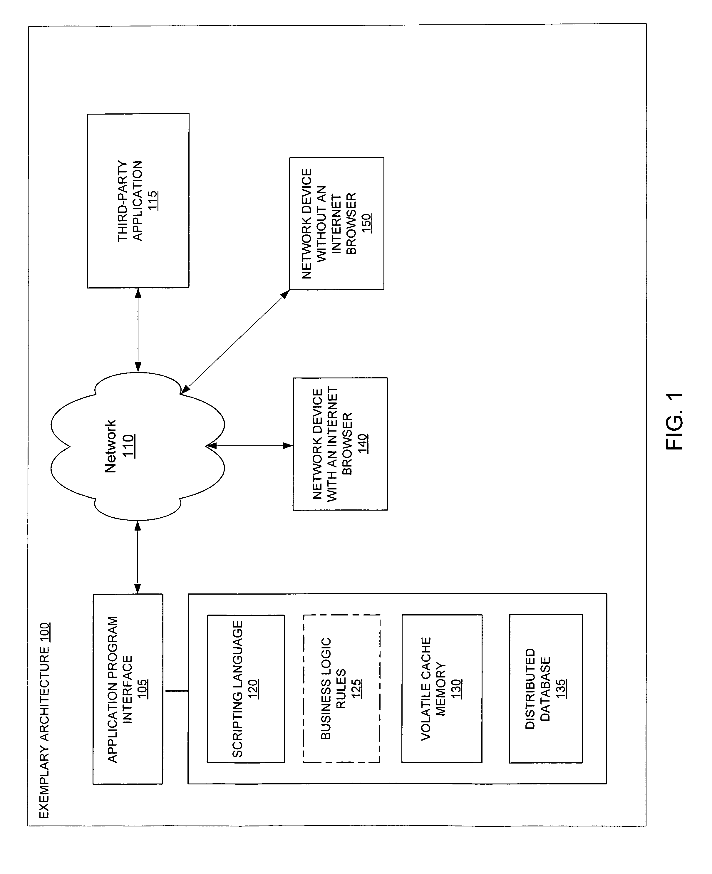 Network authentication for accessing social networking system information by a third party application