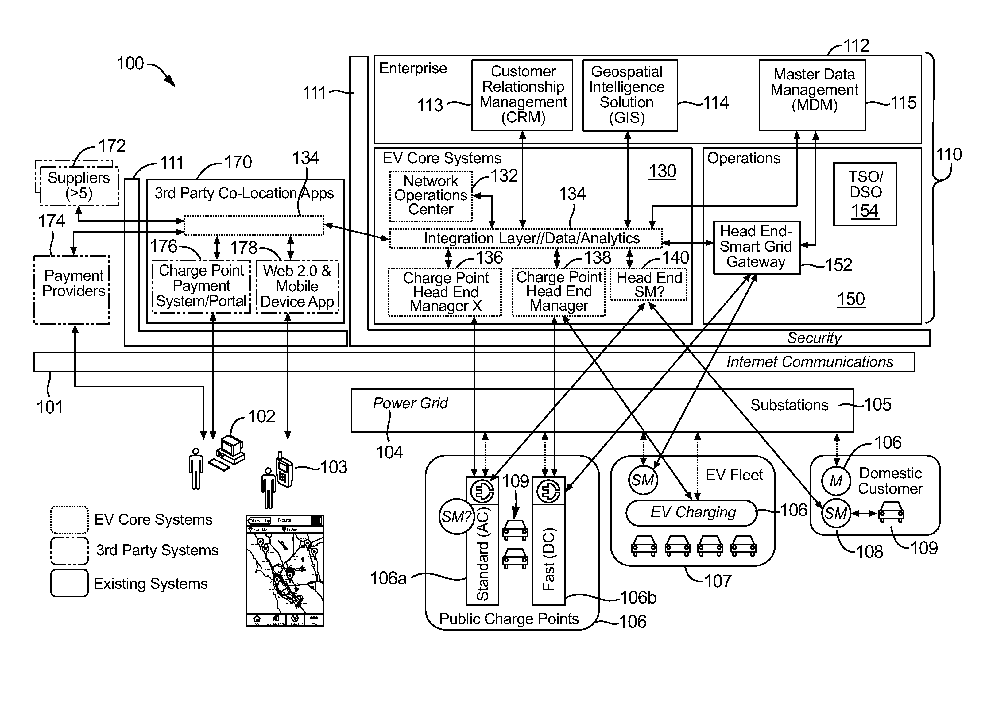 Electric vehicle distributed intelligence