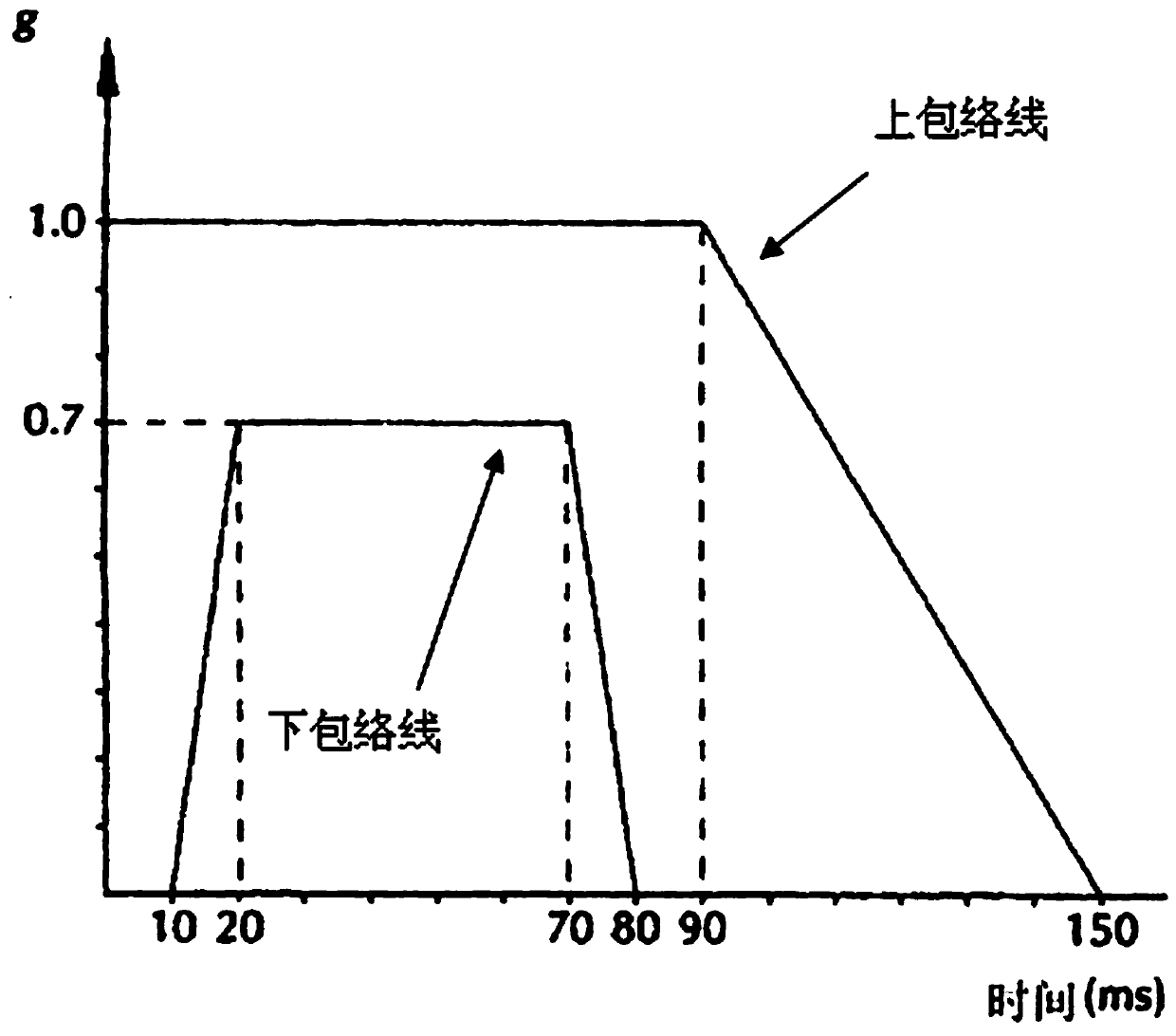 Seat power test device for high-speed ships and test method thereof