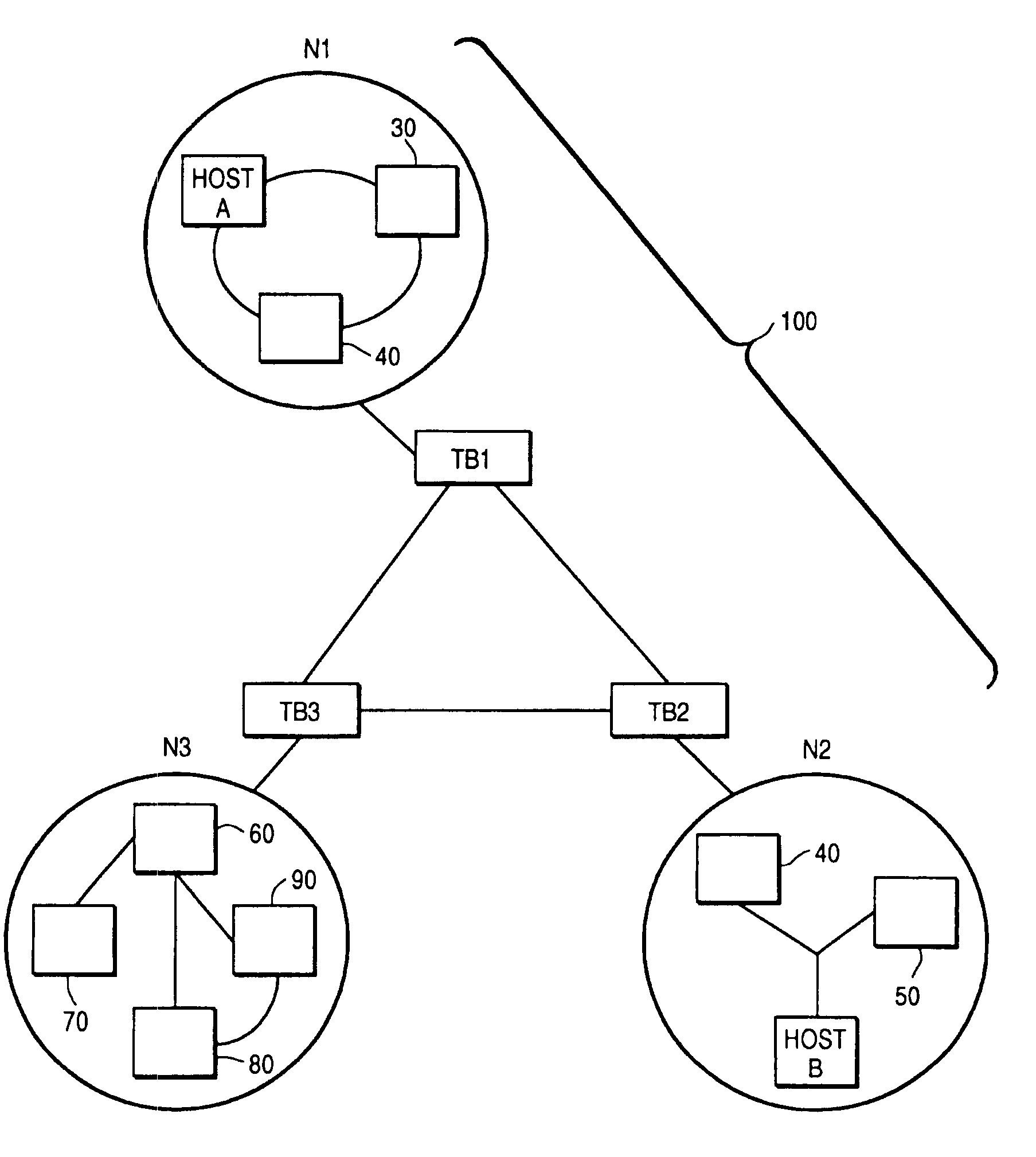 System for signatureless transmission and reception of data packets between computer networks