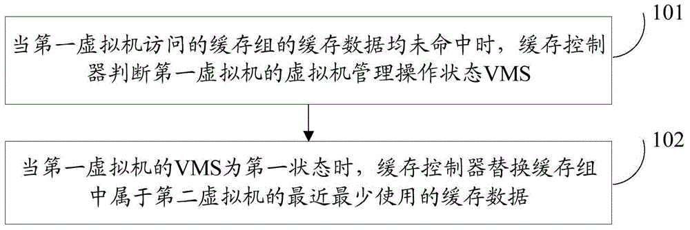 Method and device for dividing caches