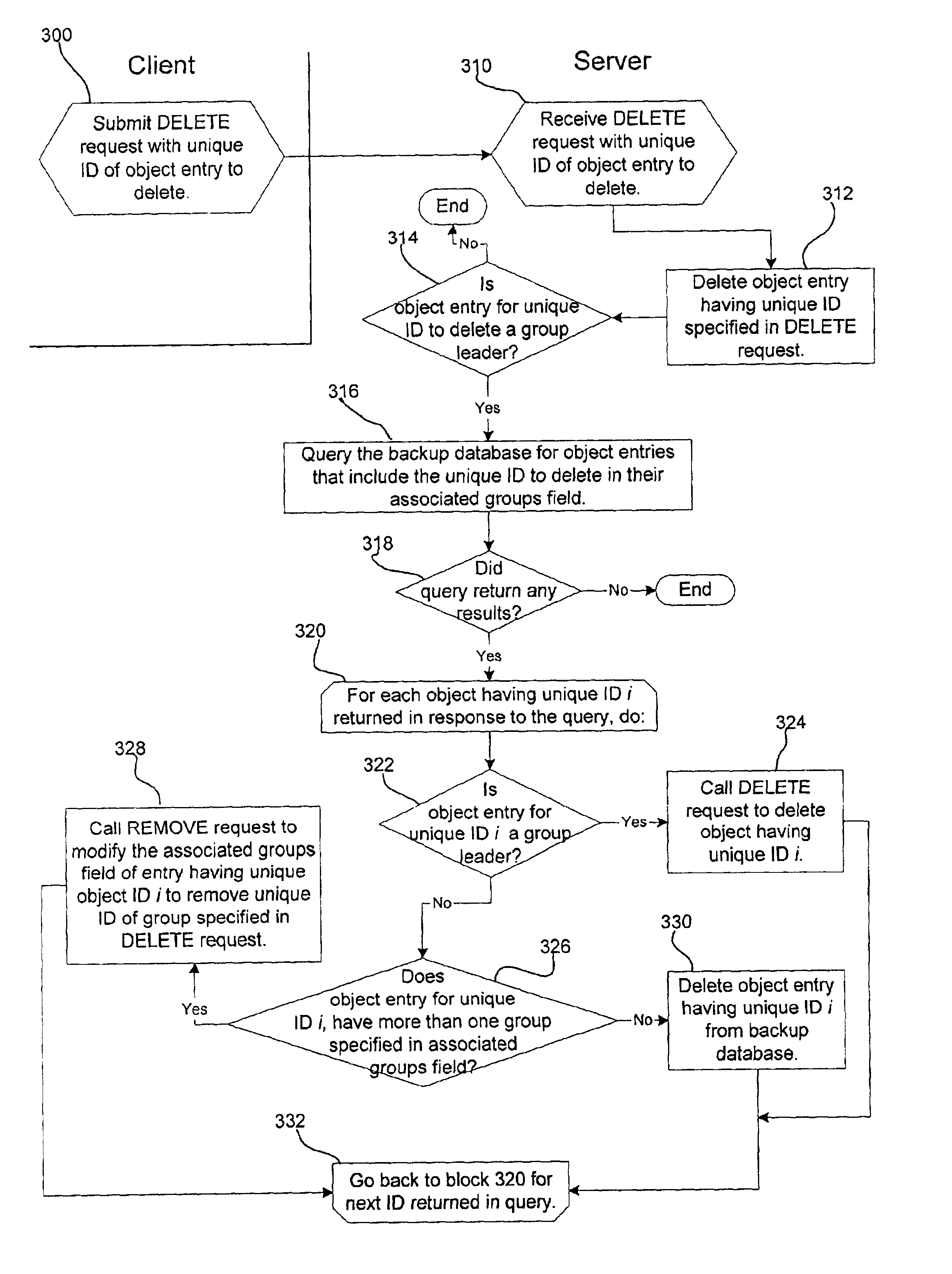 Method, system, and program for backing up objects by creating groups of objects