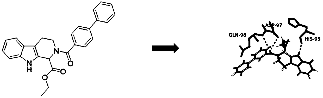 Preparation method and application of CDK4