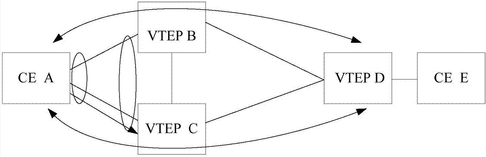 Message forwarding method and device