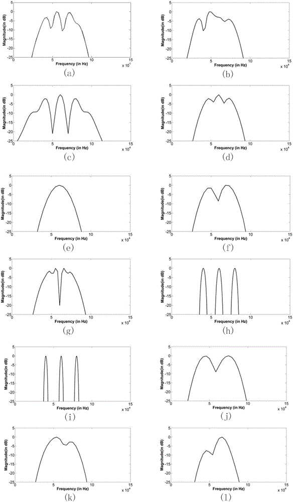 Dolphin bionic active pulse signal modeling method