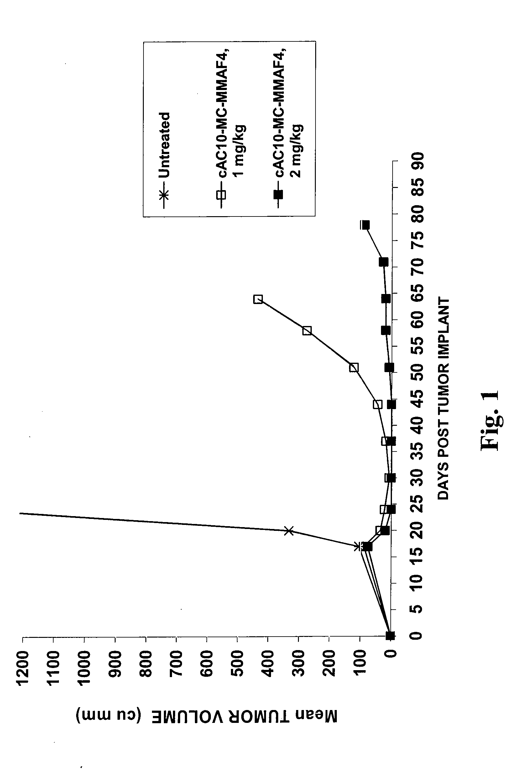 Monomethylvaline compounds capable of conjugation to ligands