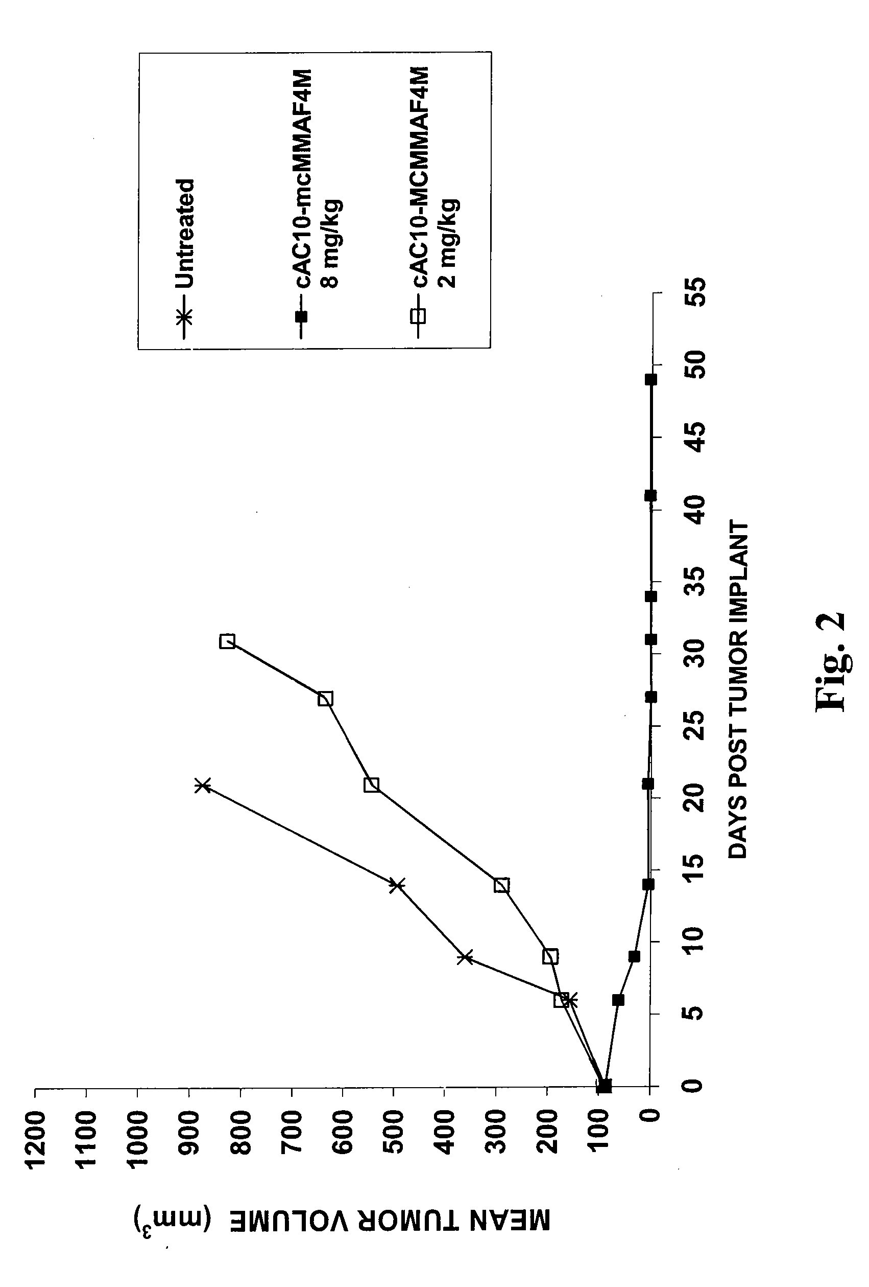 Monomethylvaline compounds capable of conjugation to ligands