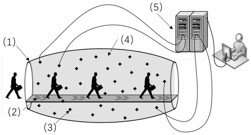 An ellipsoid channel structure suitable for passive millimeter wave three-dimensional imaging security inspection