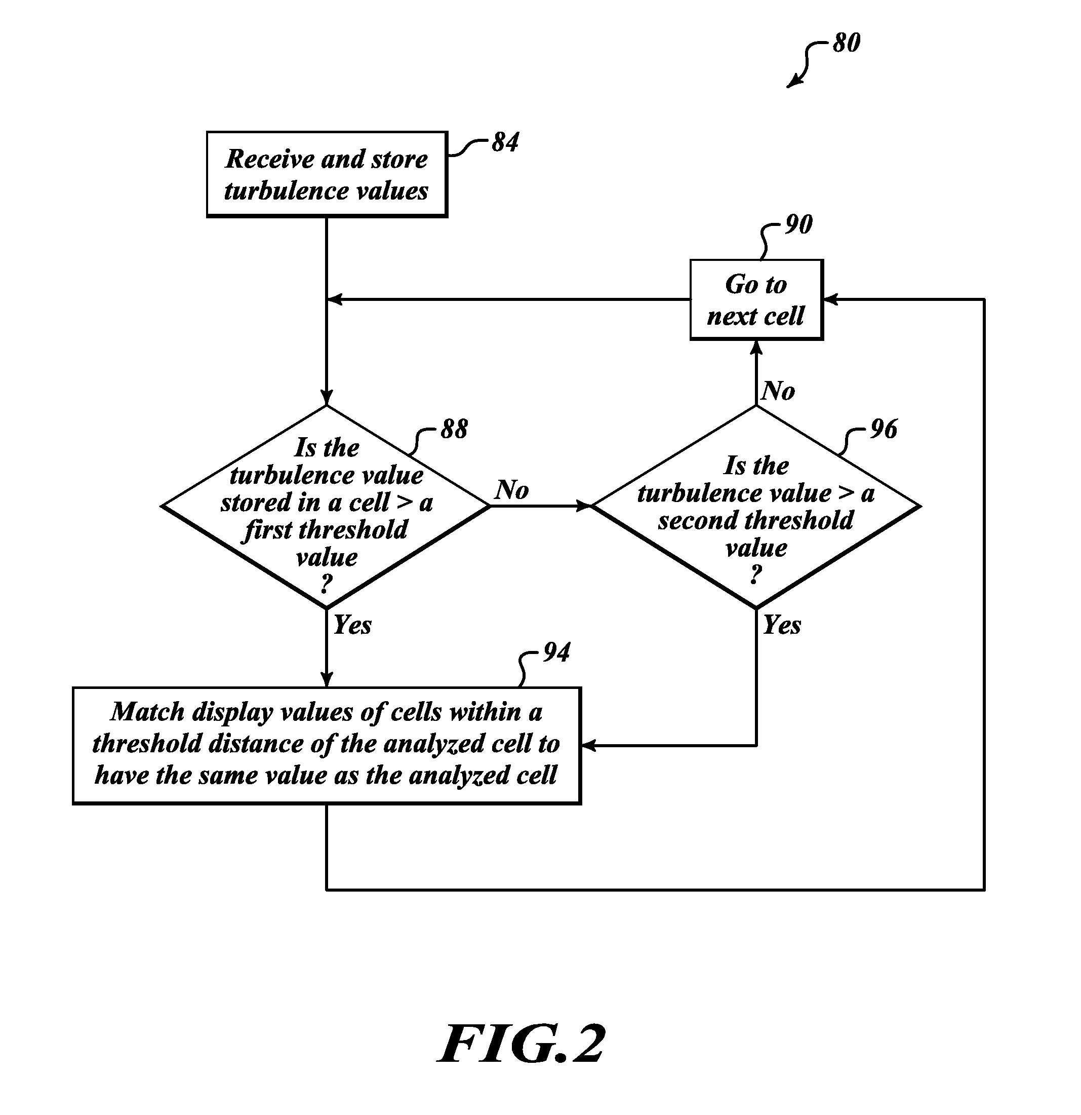 Inference of turbulence hazard from proximity to radar turbulence measurement