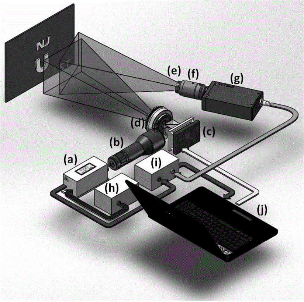 Single-pixel photon counting three-dimensional imaging system and method based on multi-resolution wavelet approximation