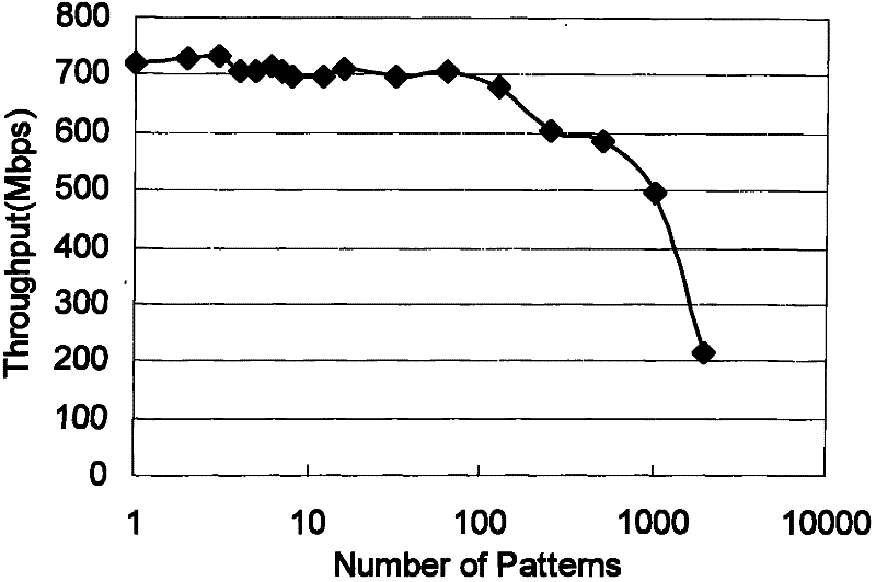 A parallel network flow feature detection method and system based on pattern clustering