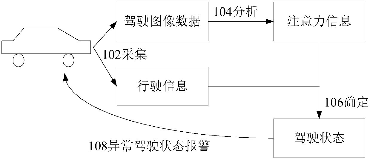 Driving behavior analysis and processing method and device, equipment and storage medium