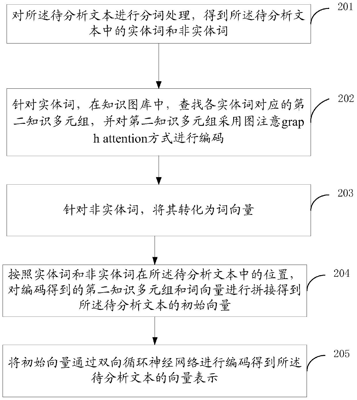 Multi-round dialogue processing method, device and equipment