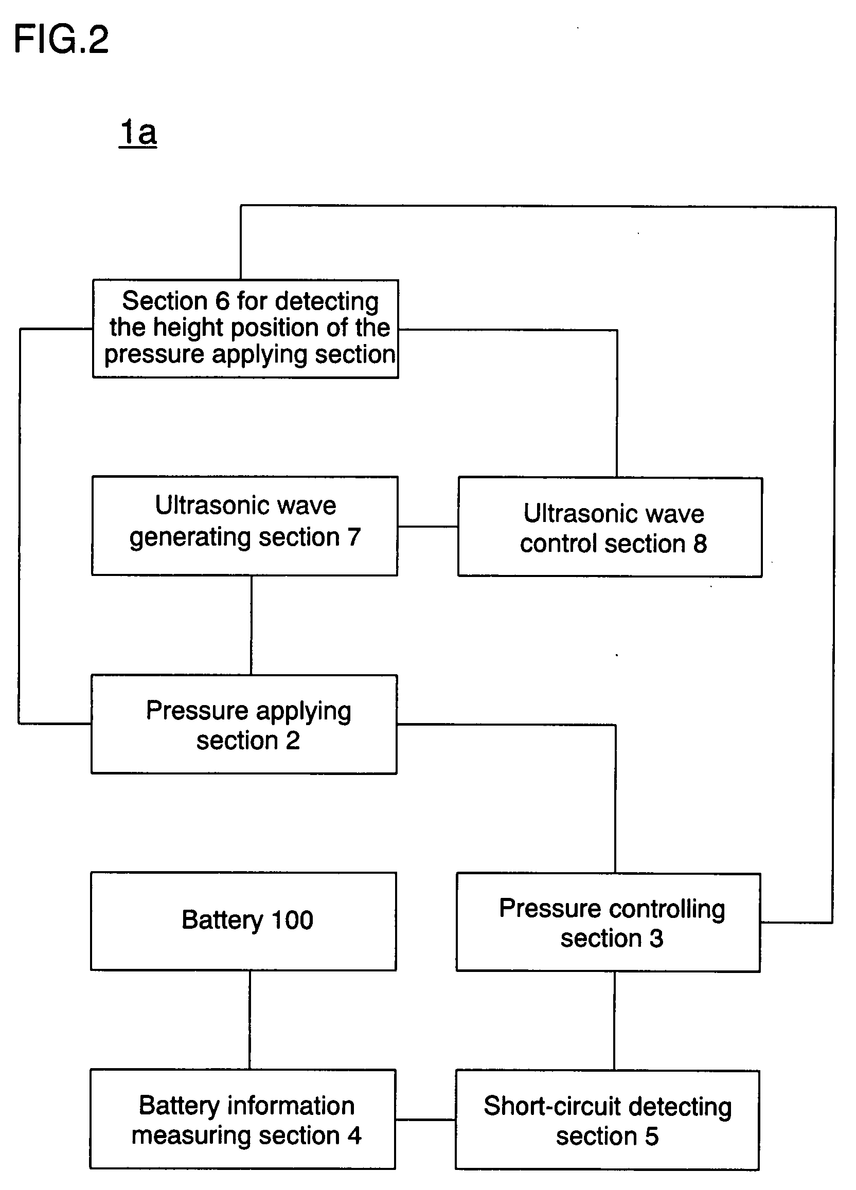 Evaluation method for safety upon battery internal short circuit, evaluation device for safety upon battery internal short circuit, battery, battery pack, and manufacturing method for battery and battery pack