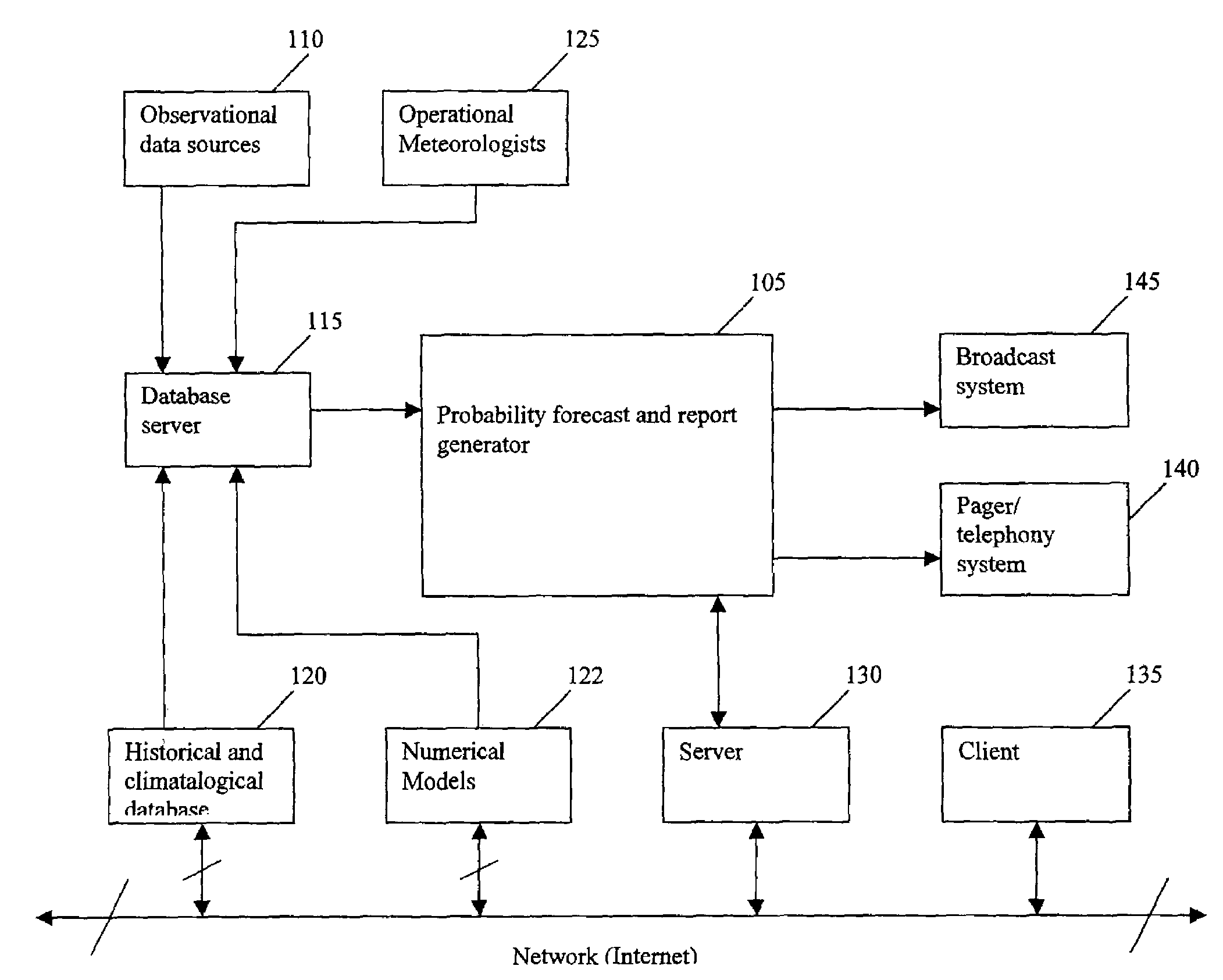 System and method for forecasting probability of precipitation