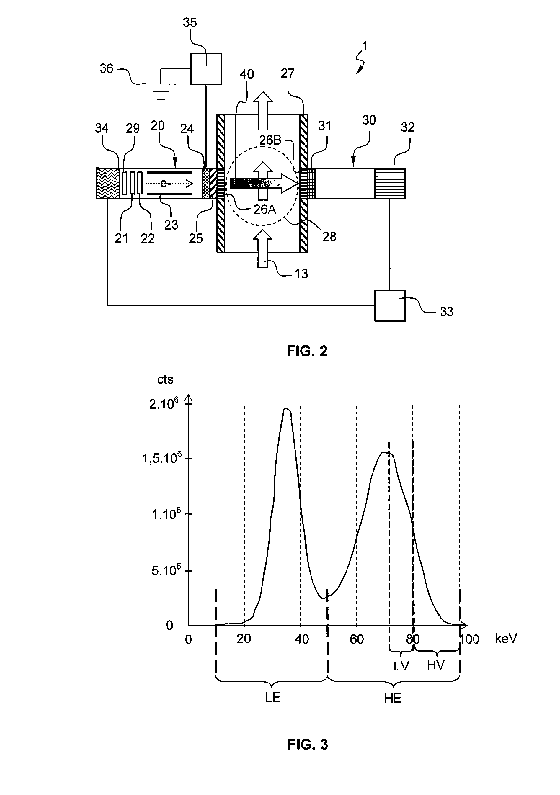 Apparatus and method for fluid phase fraction determination using X-rays