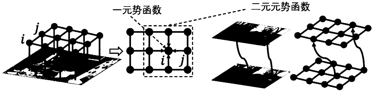 An image semantic segmentation method based on local region conditional random field model