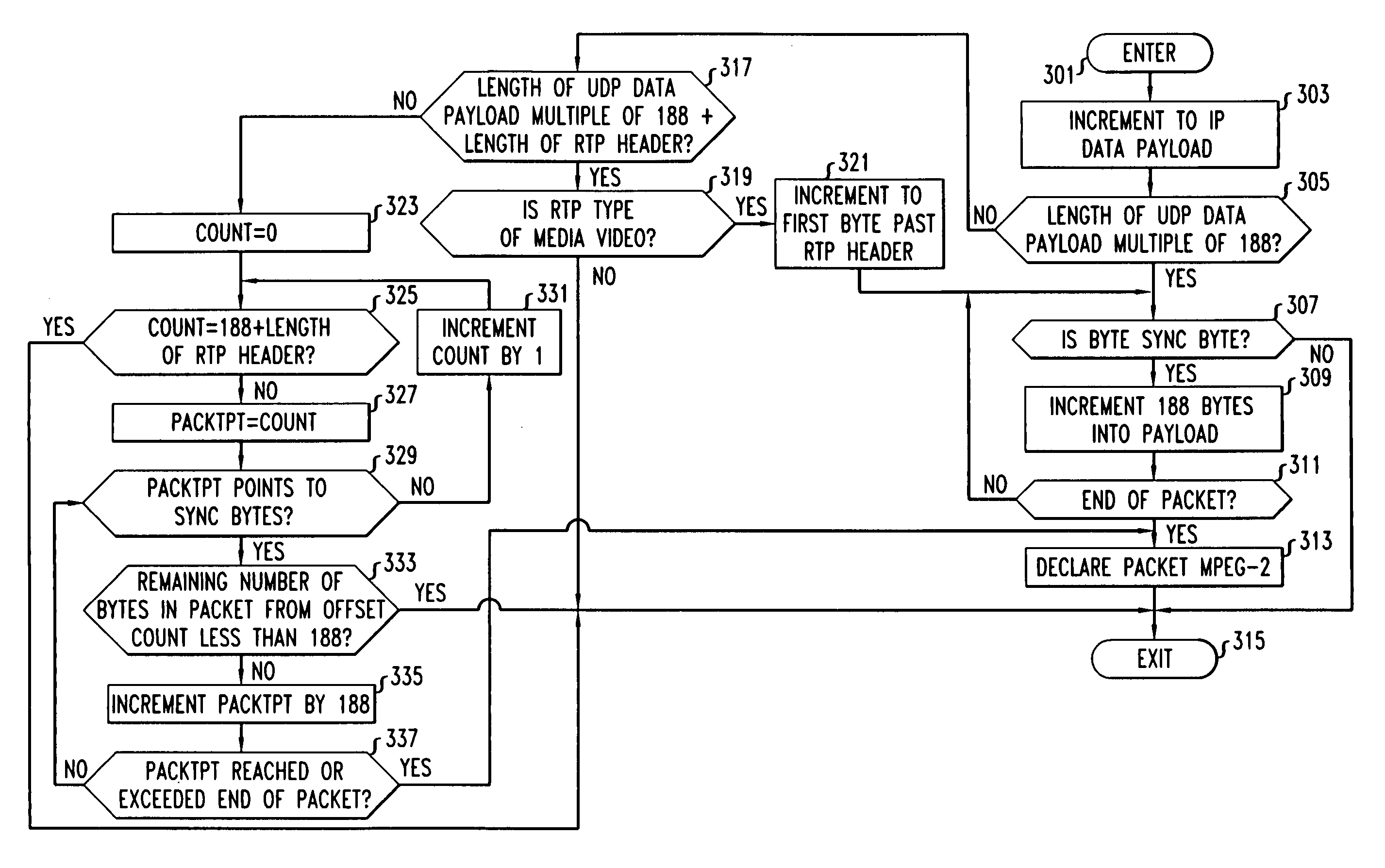 MPEG flow identification for IP networks