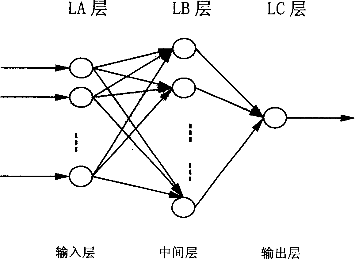 Method for predicting converter terminal point using artificial nurve network technology